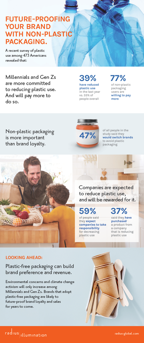 Radius plastics study infographic