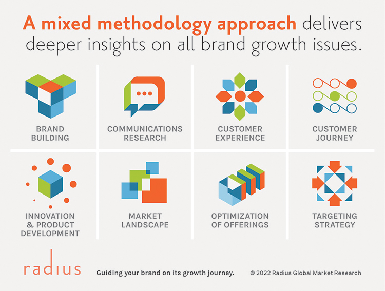 A mixed methodology approach delivers deeper insights on all brand growth issues. - image