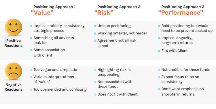 Slide with reactions to potential broad positioning approaches