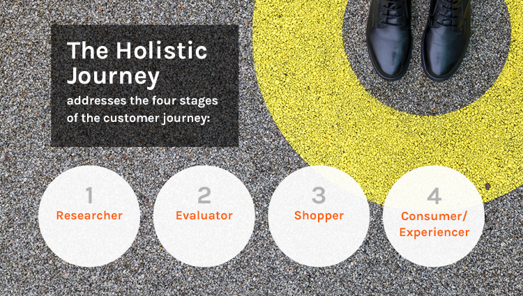 Radius Holistic Customer Journey - 4 steps inforgraphic
